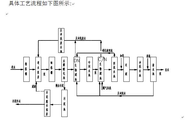 洪山中水处理站情况介绍