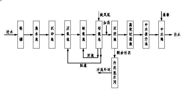 聚贤片区中水站