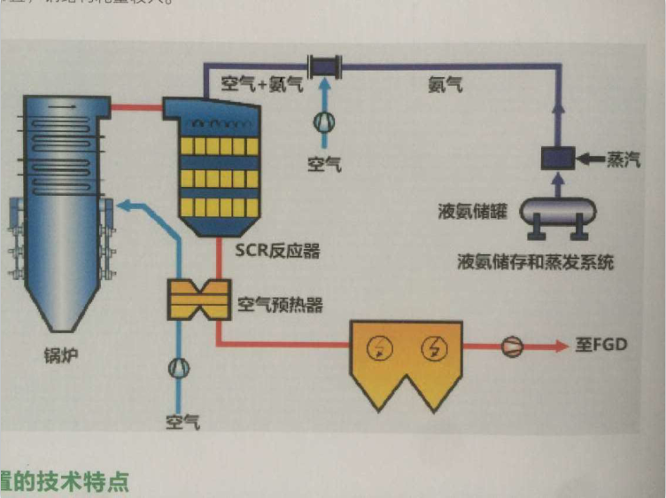 石灰——石膏湿法烟气脱硫工艺流程图