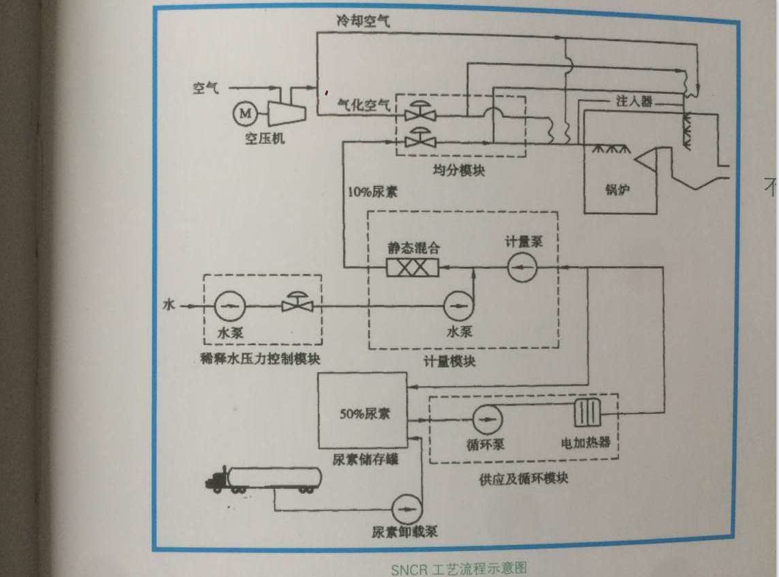 氧化镁发脱硫工艺流程图